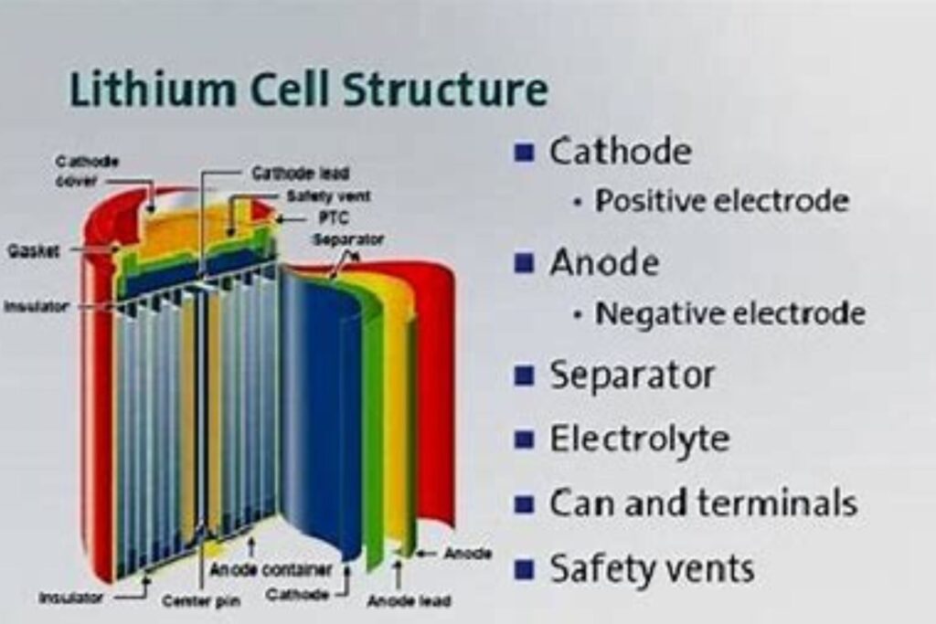 LITHIUM BATTERY